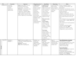 Bugs & Drugs | PPT