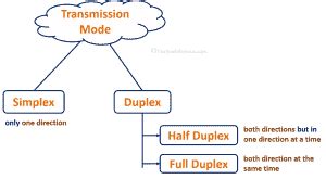 Data Transmission Modes in Computer Network - The Study Genius