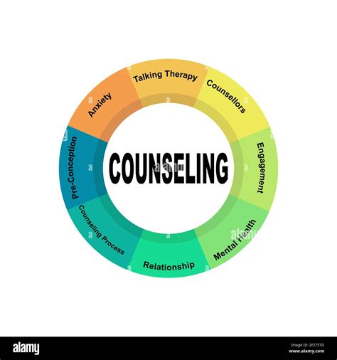 Mental health therapy diagram hi-res stock photography and images - Alamy