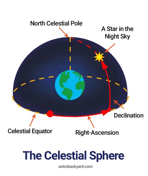 The North Star | Polaris Facts, Location, and How to Find It