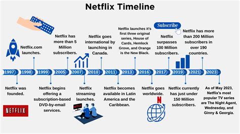 24 Fascinating Facts About Netflix - BroadbandSearch