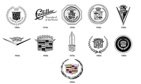 The Meaning of the Cadillac Logo - Free Logo Design