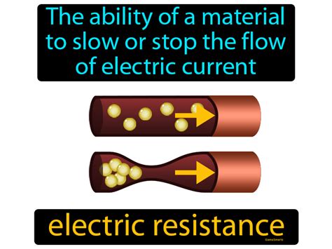 Electric Resistance Definition & Image | Flippy Flashcards