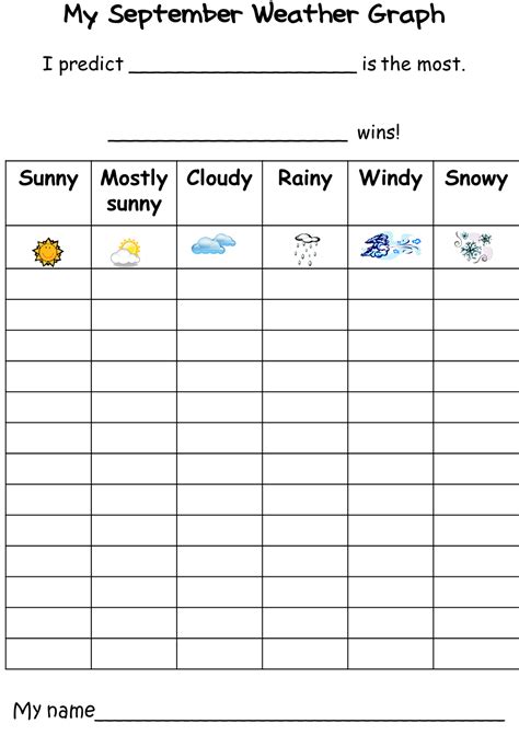 Kinderaffe Kindergarten: Monthly Weather Graphs