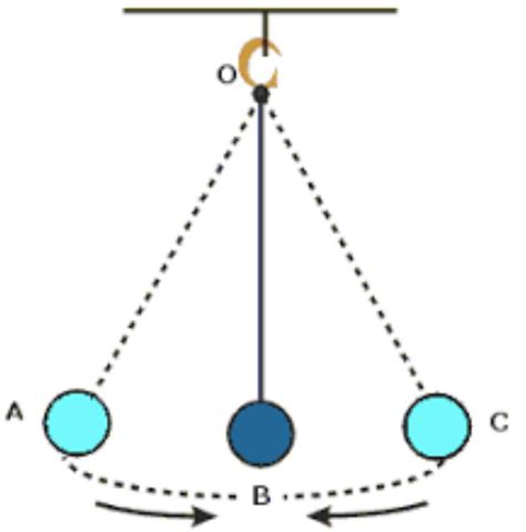 Periodic Motion Pictures