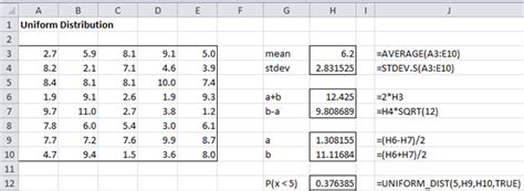 Uniform Distribution | Real Statistics Using Excel