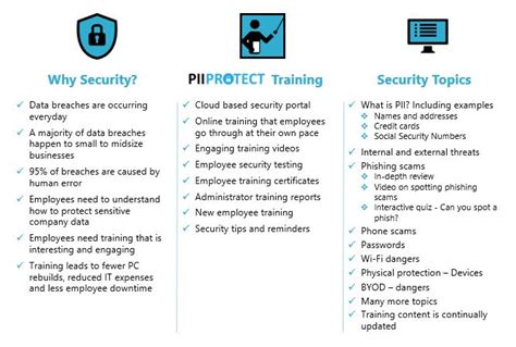 Employee Security Training | InfoTech Innovators LLC