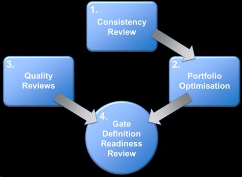 Sequence of the gate keeping process | Download Scientific Diagram