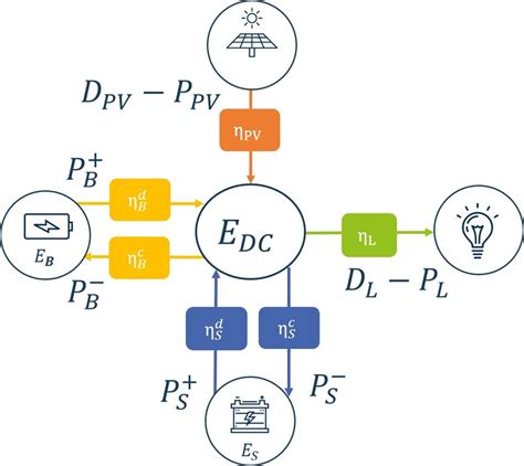 The considered framework in a Power Flow scheme represented as a set of... | Download Scientific ...