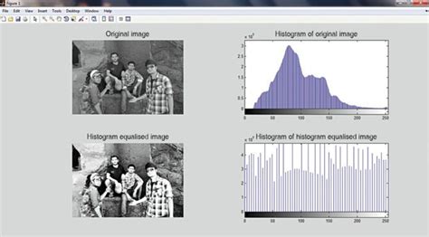 Image Processing Using MATLAB | Source Code Included