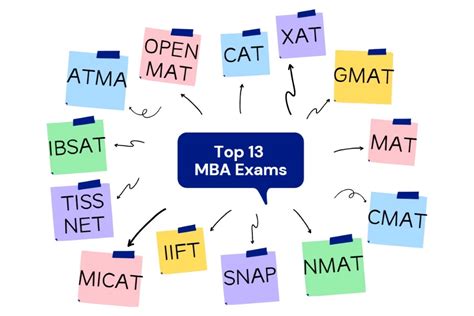 Best Entrance Exam For MBA 2023 - {Top 10 List!}