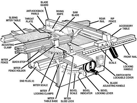 Ryobi Table Saw BT3000 User's Manual | Herramientas de carpintero, Detalles en madera, Herramientas