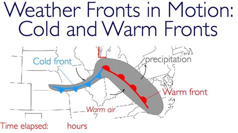 Weather Fronts in Motion: Cold Fronts and Warm Fronts - YouTube