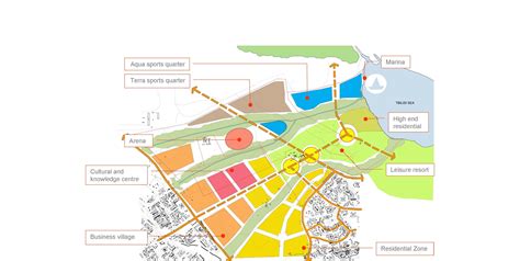 Zoning | Architecture concept drawings, Site development plan, Diagram ...