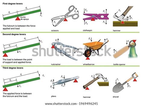 1,191 Lever Types Images, Stock Photos, and Vectors | Shutterstock