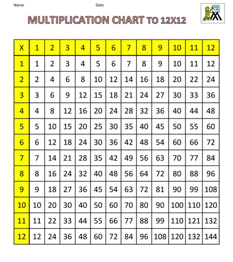 Free Printable Multiplication Table Chart 12x12 PDF | Multiplication chart, Multiplication chart ...