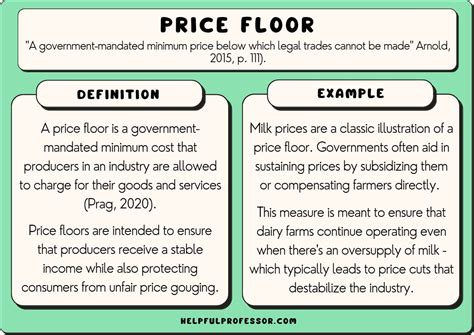 Price Floor: 15 Examples & Definition (2024)