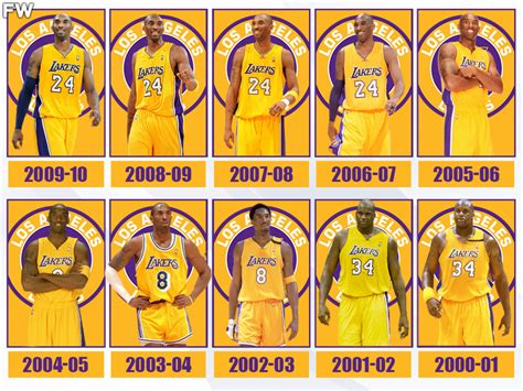 The Best Lakers Players From 2001 To 2010: Kobe Bryant Became The ...