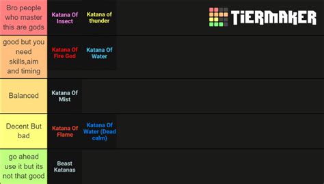 Slayer Tycoon Katana Tier List (Community Rankings) - TierMaker