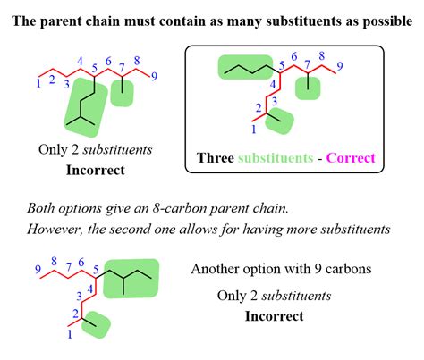 Identifying the Parent Chain when Naming an Organic Molecule | Chemistry lessons, Chemistry ...