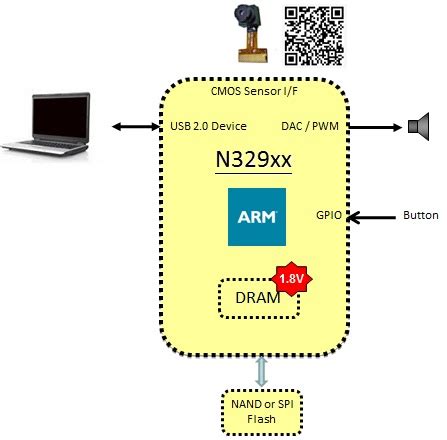 QR Code Scanner - Nuvoton