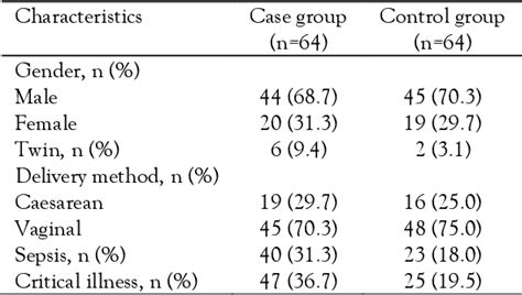 Table 1 from Risk factors for the failure to achieve normal albumin serum levels after albumin ...