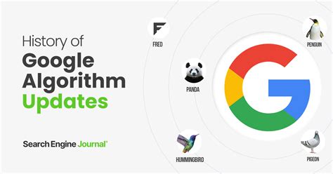 Google Algorithm Updates & Changes: A Complete History