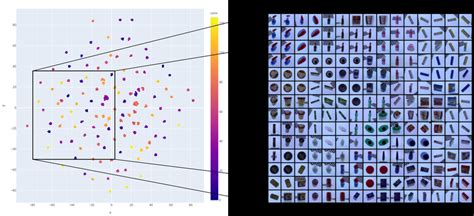 Learned latent space visualization using tSNE [6]. Left: latent vectors ...