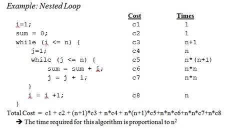 algorithm - Big O, how do you calculate/approximate it? - Stack Overflow