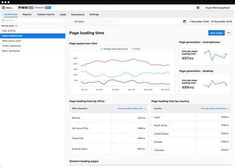 Single customer view | Piwik PRO Analytics Suite