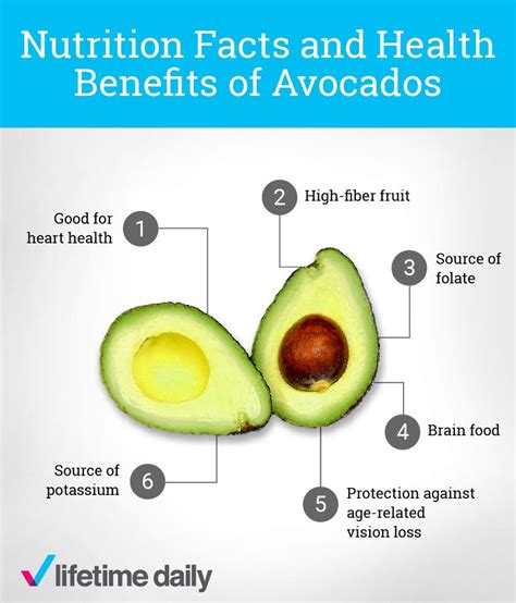 What's the Nutritional Value of an Avocado? - Lifetime Daily