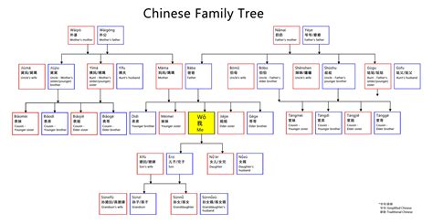 Oh, Brother! The Myriad Ways To Address Extended Family Members At Your CNY Reunion – Lipstiq.com