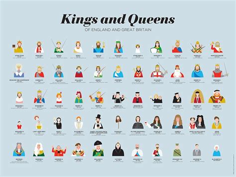 Supertogether Kings und Queens von England und Großbritannien Print 50 ...