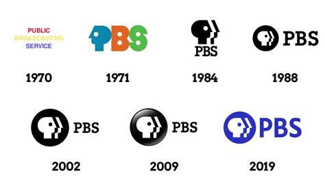 Pbs Tv Logo