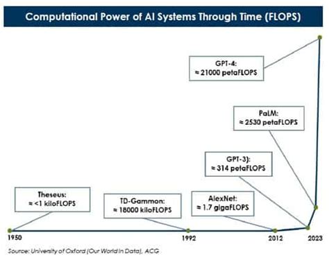 The Fourth Industrial Revolution – The New Wave of Artificial ...