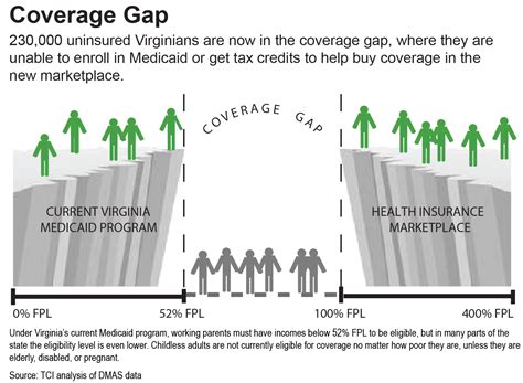 What Is A Coverage Gap - Car Insurance