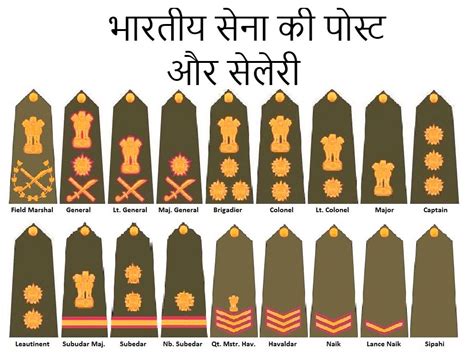 ये है इंडियन आर्मी की पोस्ट ओर उनकी सेलरी / Know About Indian Army Rank.