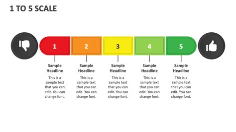 Likert Scale | tunersread.com