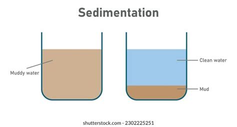 Sedimentation Decantation Diagram Royalty-Free Images, Stock Photos ...