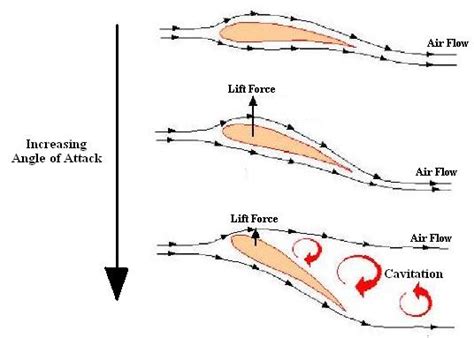 Techster: Blog on Basic Science | Technology | Scientific facts | Energy