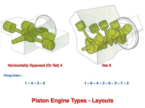 Piston Engines Types