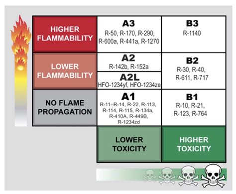 Ac Gas Harmful at Candace Vargas blog