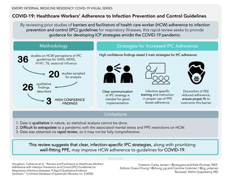 Factors that influence whether healthcare workers follow infection ...