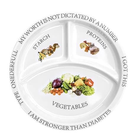 Diabetic Portion Control Plates 2 Pack