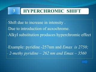 Absorption and intensity shift | PPT