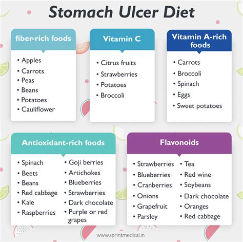 What Foods Help Stomach Ulcers: A Digestive Health Guide