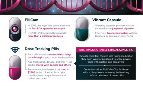 Infographic: The Future of Nanotechnology in Medicine