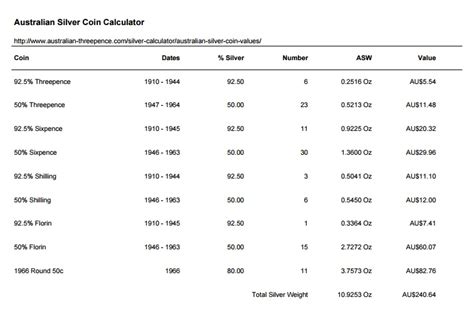 Exchanging Old Coins For Silver Value - The Australian Coin Collecting Blog