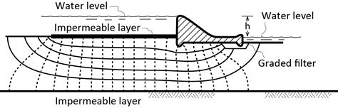 3.3. Graphical Generation of Flow Nets | Geoengineer.org