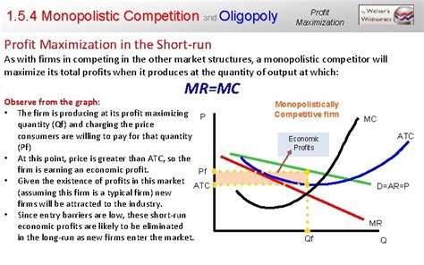 1 5 4 Monopolistic Competition and Oligopoly Monopolistic